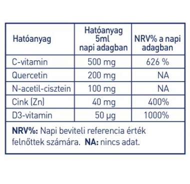 hatoanyagtablazat