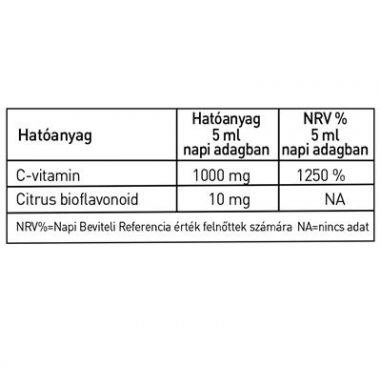 hatoanyagtablazat