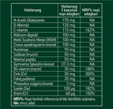 lektino-tablazat